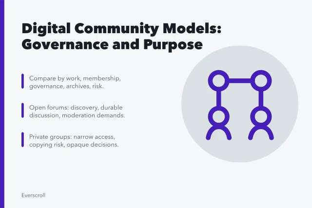 Comparison of digital community models by governance and purpose. Digital community models compared by purpose and governance