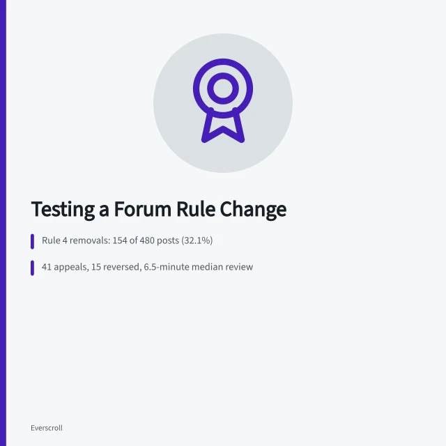 Card summarizing a fictional forum rule-change test with baseline moderation numbers. Testing a digital community rule change against the evidence