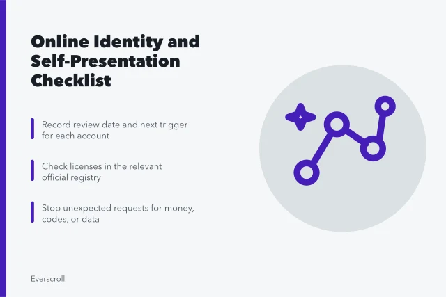Checklist card for reviewing online identity, credentials, and privacy settings. A practical online identity and self-presentation checklist
