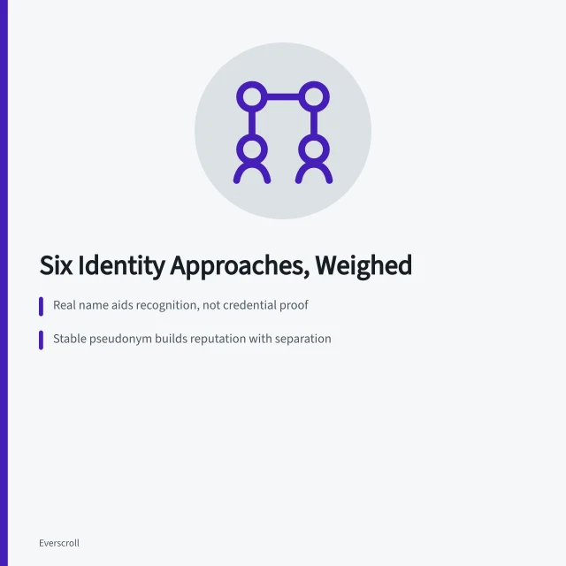 Card comparing real-name, professional, pseudonymous, and anonymous online identity approaches. Online identity approaches compared by audience and risk