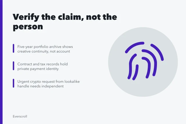 Night phone glow illustrating identity verification against evidence. Testing an online identity decision against the evidence