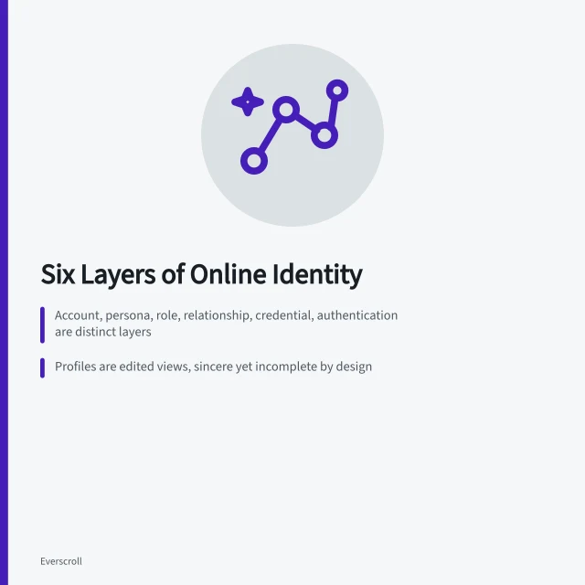 Layered profile icons showing account, persona, role, and credential distinctions. Online identity and self-presentation: a practical guide
