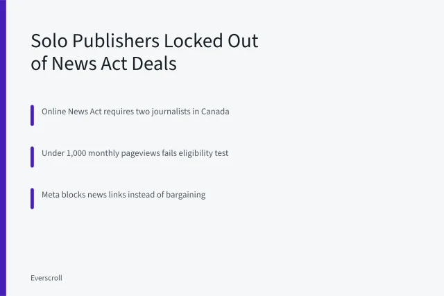 Card on Canadian solo publishers locked out of platform news deals. Online News Act vs Platform Deals: What Canadian Publishers Face