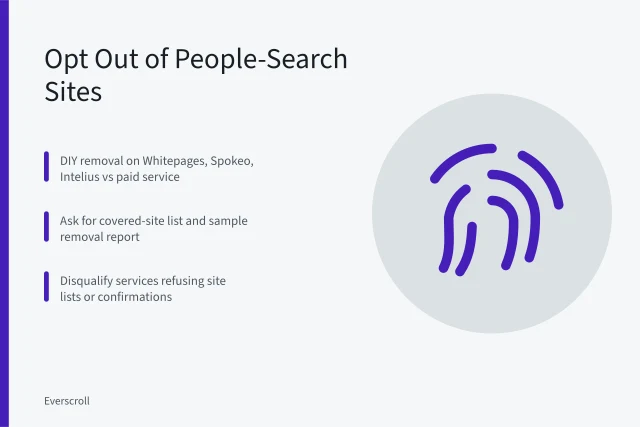 Card listing steps to opt out of people-search sites without a lawyer. Opting Out of People-Search Sites: A US Guide Without a Lawyer