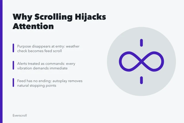 Smartphone screen glowing at night, illustrating scrolling and attention problems. What goes wrong with scrolling and attention