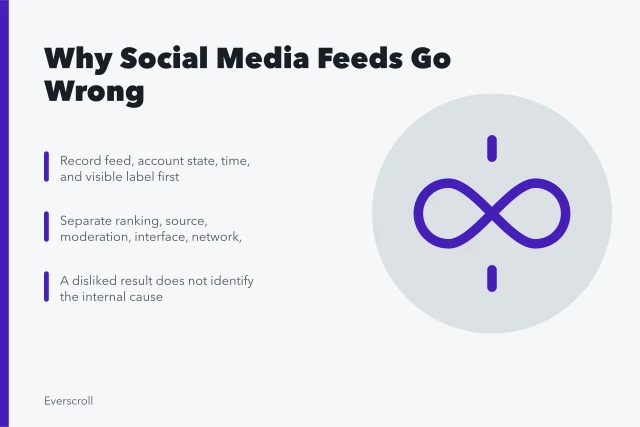 Smartphone screen glowing with social media feed at night. What goes wrong with social media feeds, and why it keeps happening
