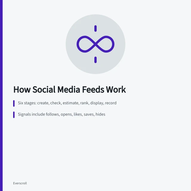 Smartphone screen glowing at night showing social media feed. Social media feeds: a practical guide to reading them well