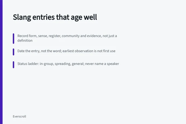 Card on writing social media slang entries with fields and a status ladder. A working brief on social media slang: the 2027 view