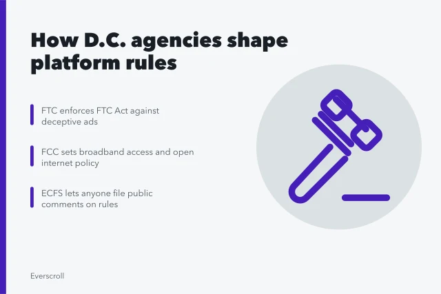 Smartphone glow at night with Washington D.C. platform rules. How Washington, D.C. shapes US platform rules through the FTC and FCC