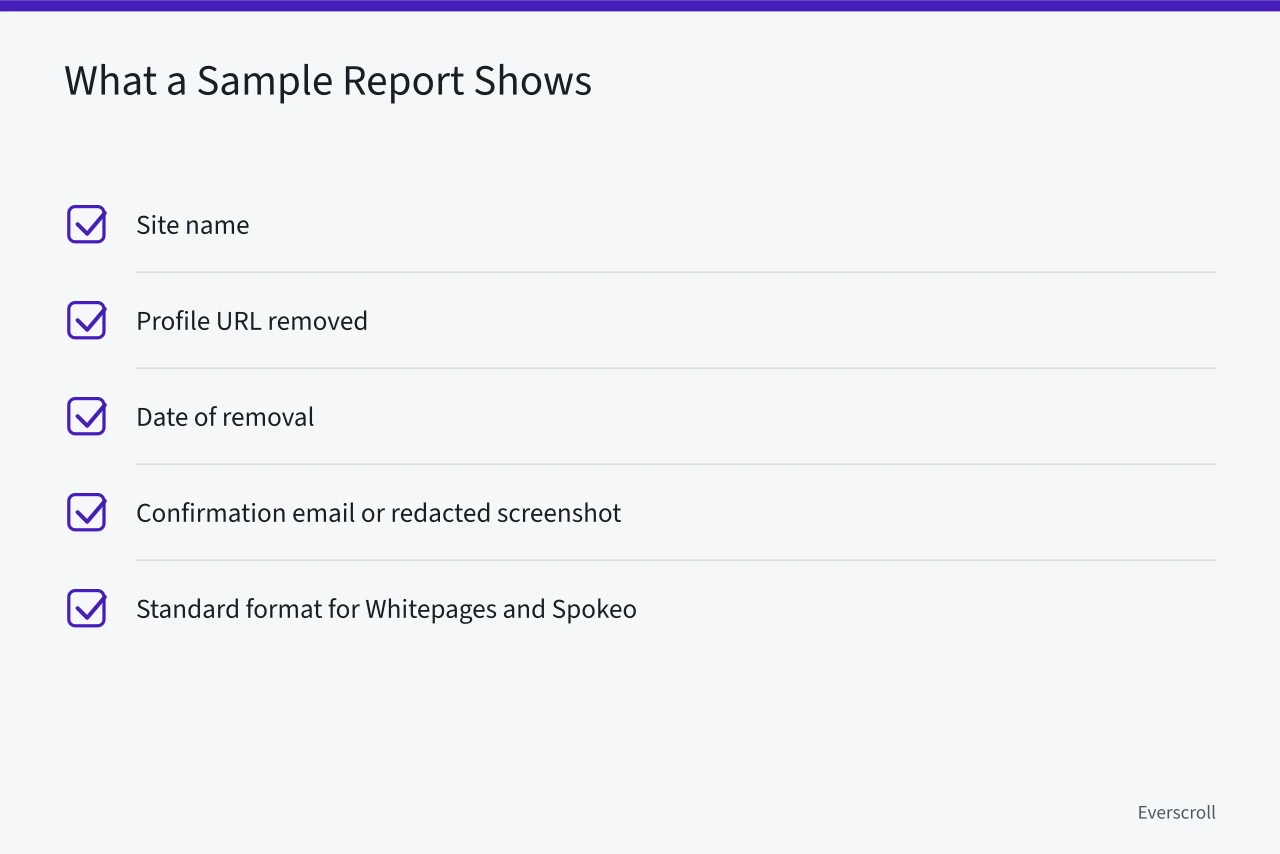 Checklist of items a sample removal report should contain (Opting Out of People-Search Sites: A US Guide Without a Lawyer)