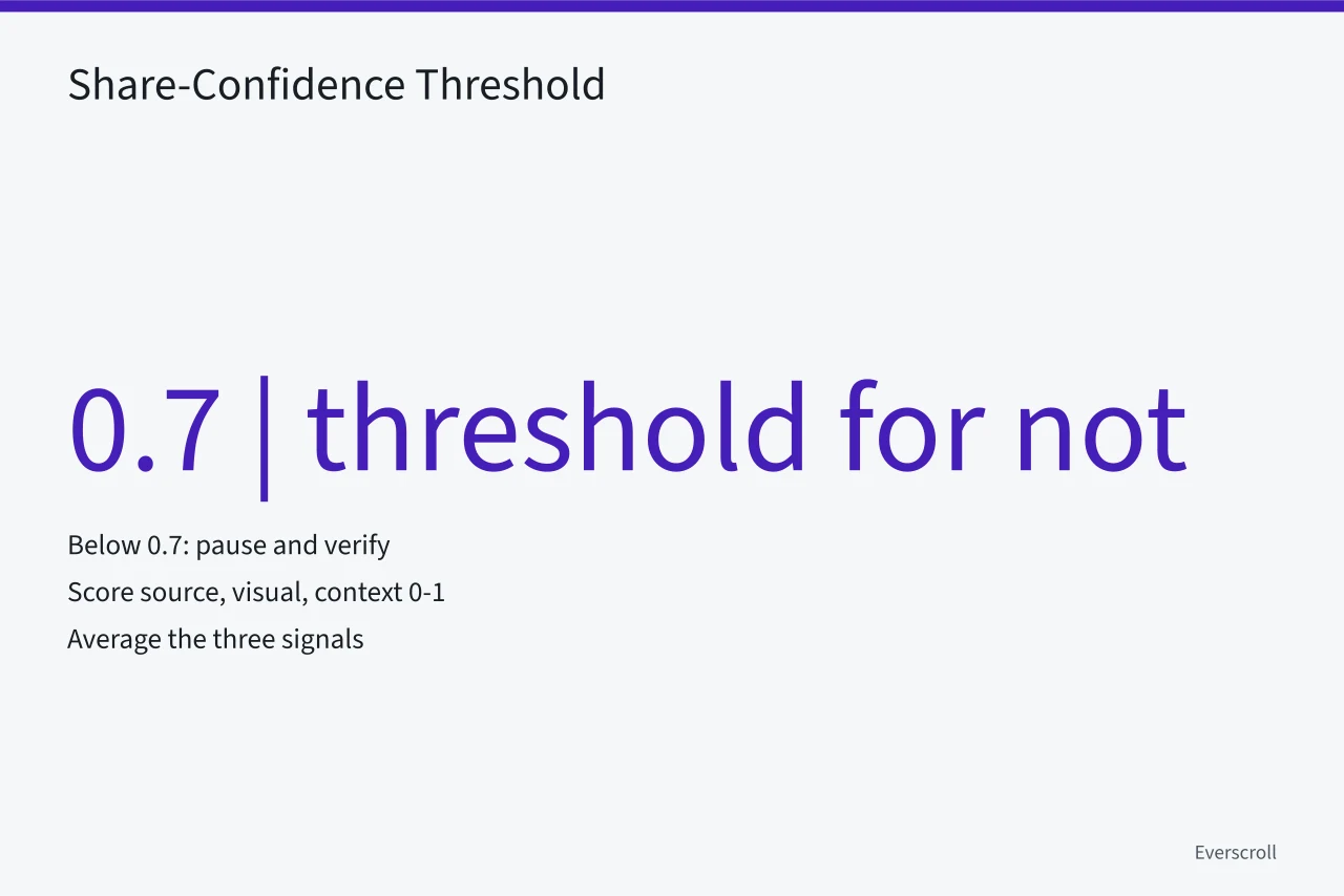 Share-confidence score threshold diagram showing 0.7 cutoff for sharing (How to Spot AI-Generated Images in Your Social Feed Before Sharing)